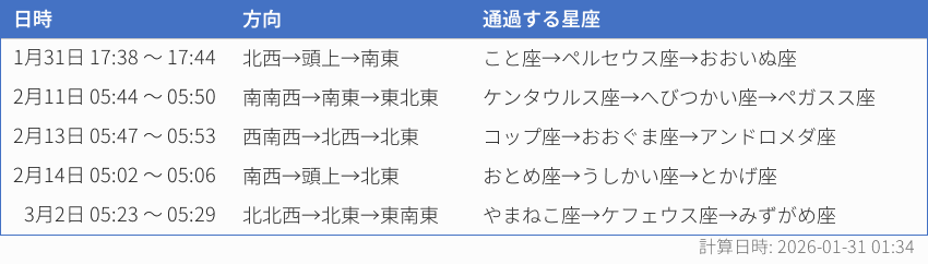 ISSのページへ（新しいタブで開きます）